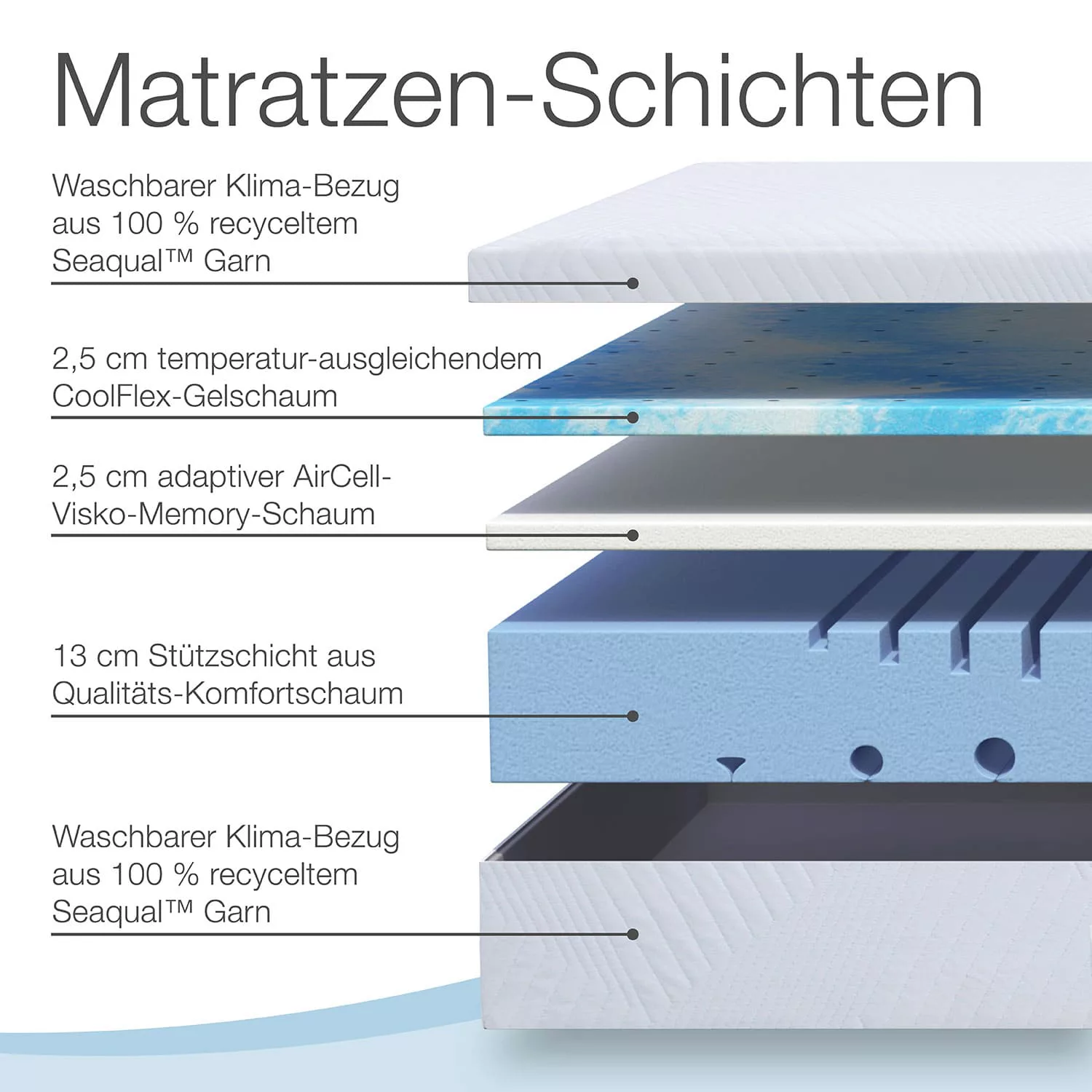 Mlily by Bestschlaf Matratzen-Set »Komfort PLUS«, 140x200 cm günstig online kaufen