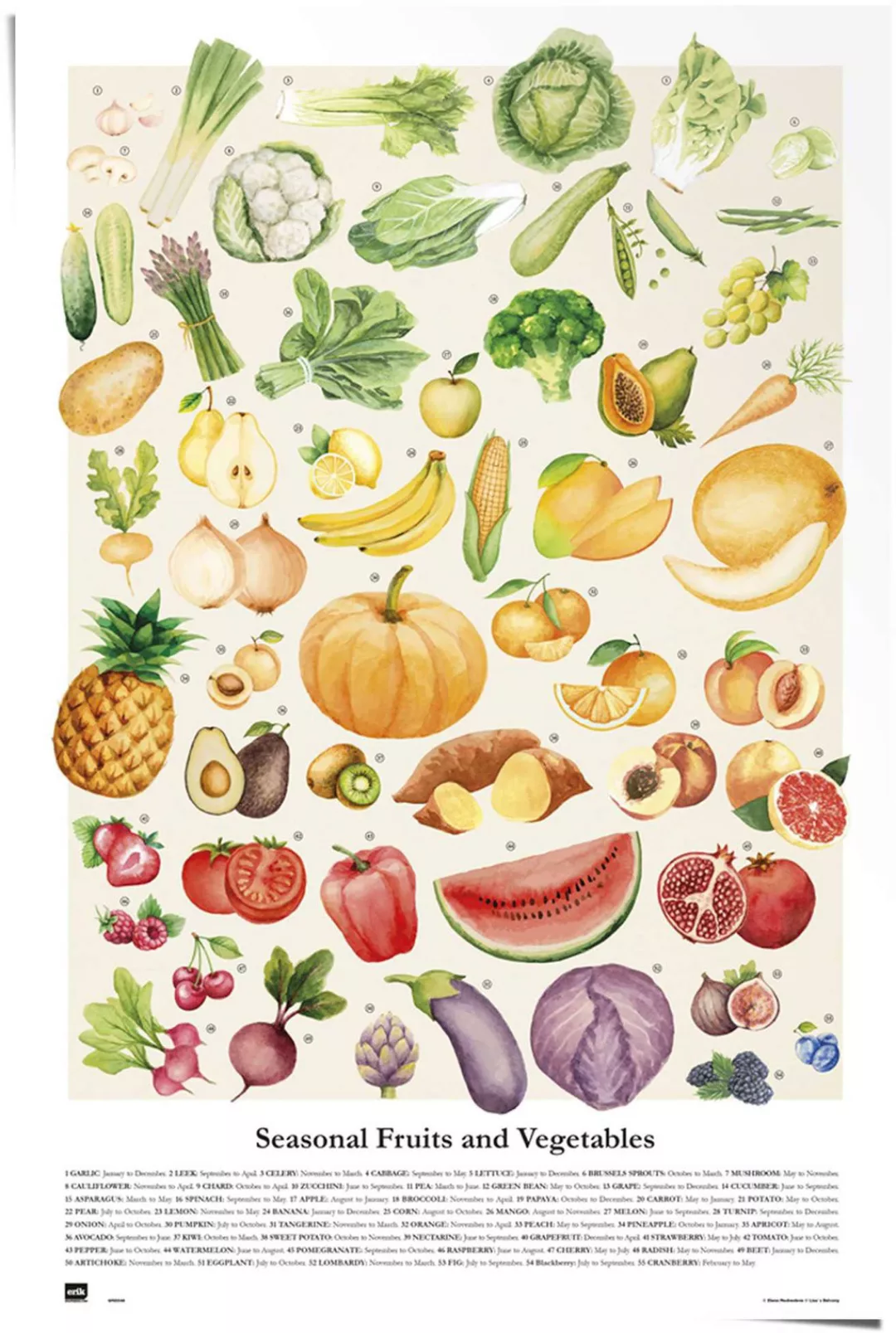 Reinders Poster "Obst und Gemüse" günstig online kaufen