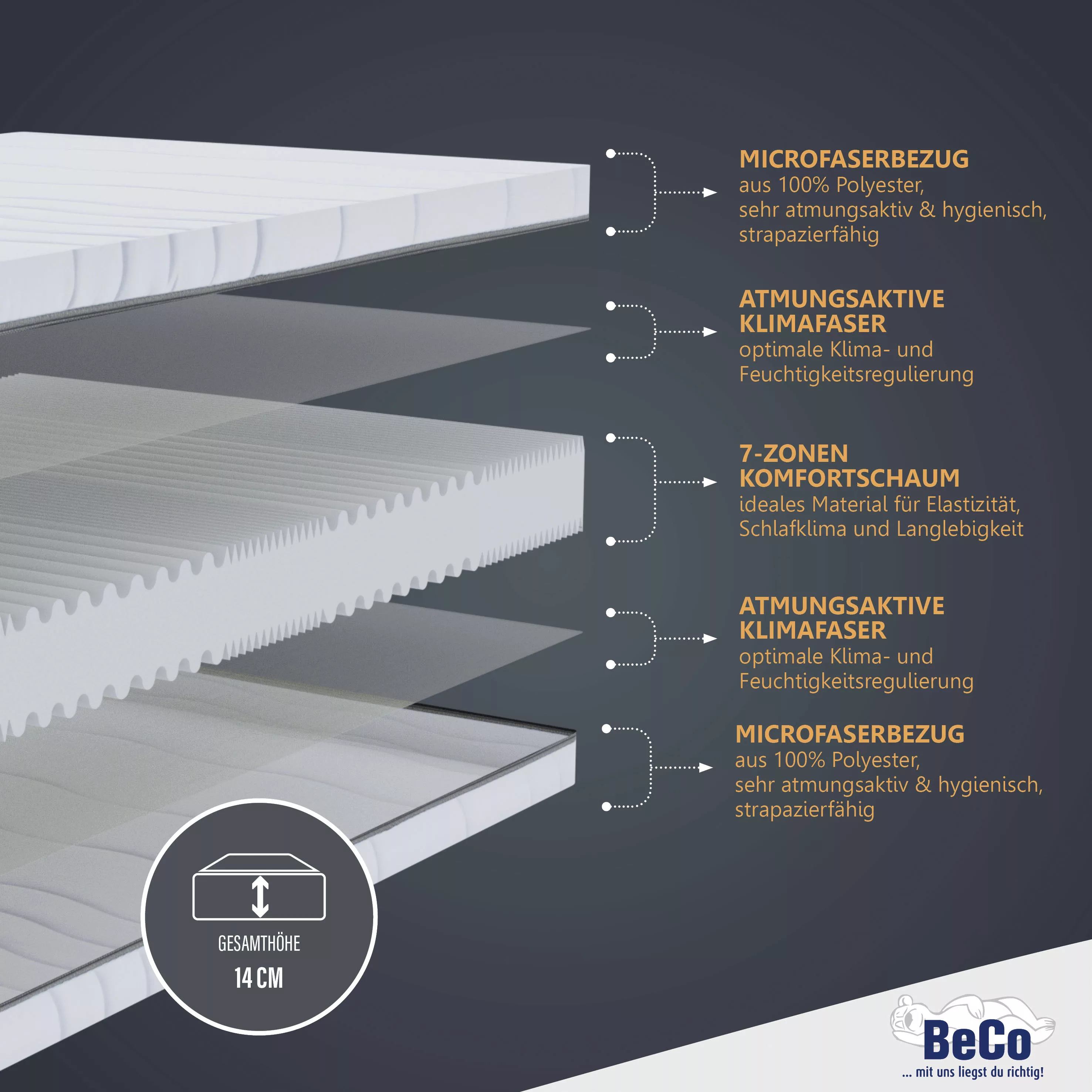 Beco Komfortschaummatratze »Matratze Selection MF«, 14 cm hoch, Raumgewicht günstig online kaufen