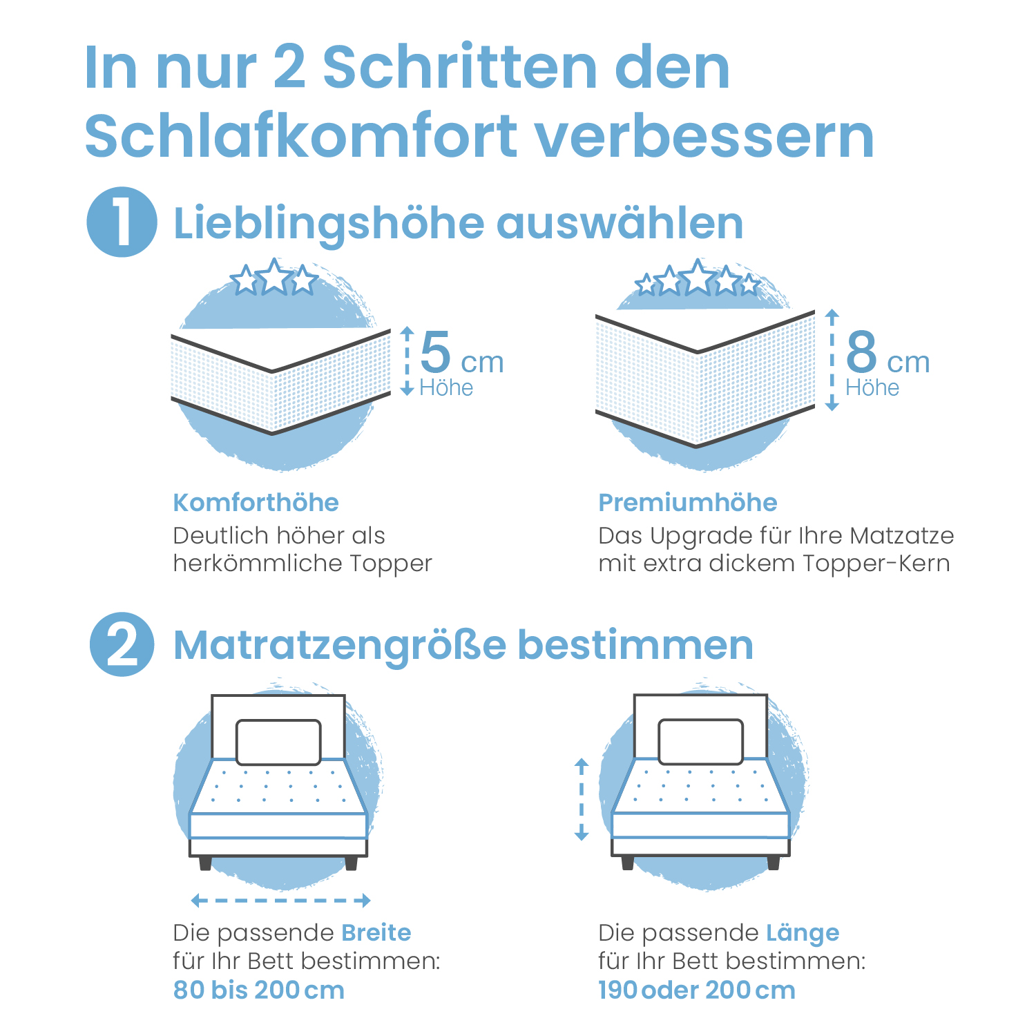 ELONEO Gel Topper Matratzenauflage 100 x 190 x 8 cm günstig online kaufen