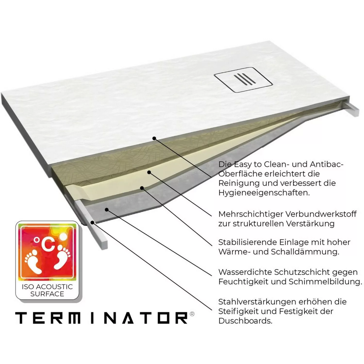 Nordholm Duschboard Terminator® 80 cm x 100 cm Weiß günstig online kaufen