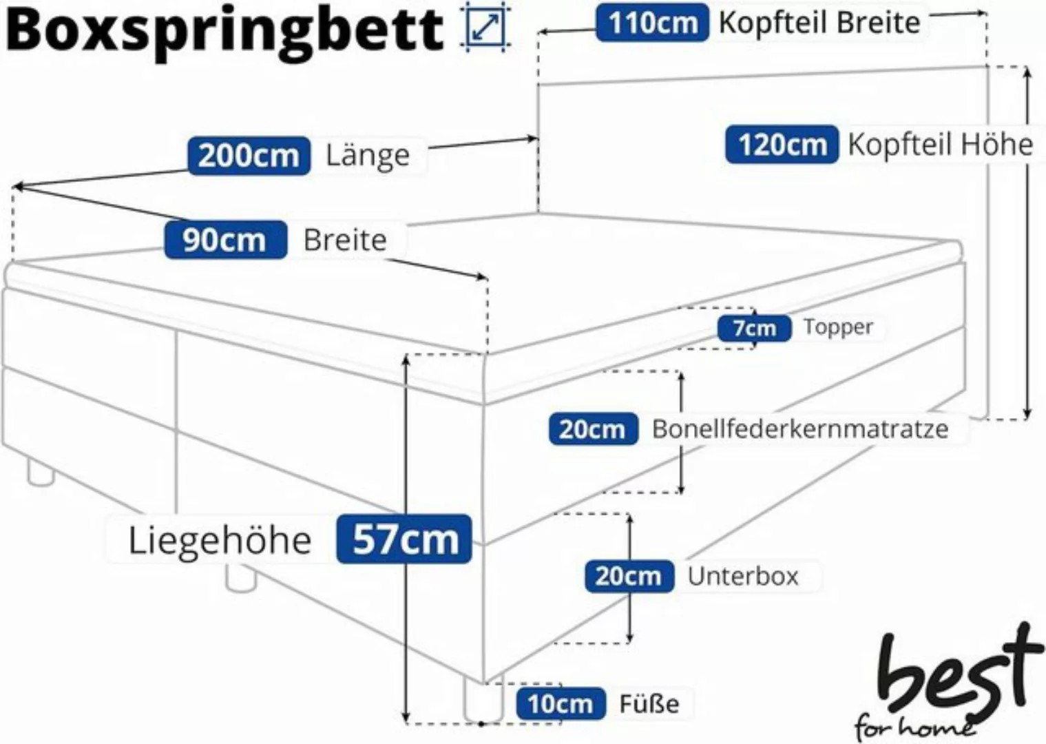 Best for You Boxspringbett NEO mit Topper mit Lieferung, Aufbau & Entsorgun günstig online kaufen