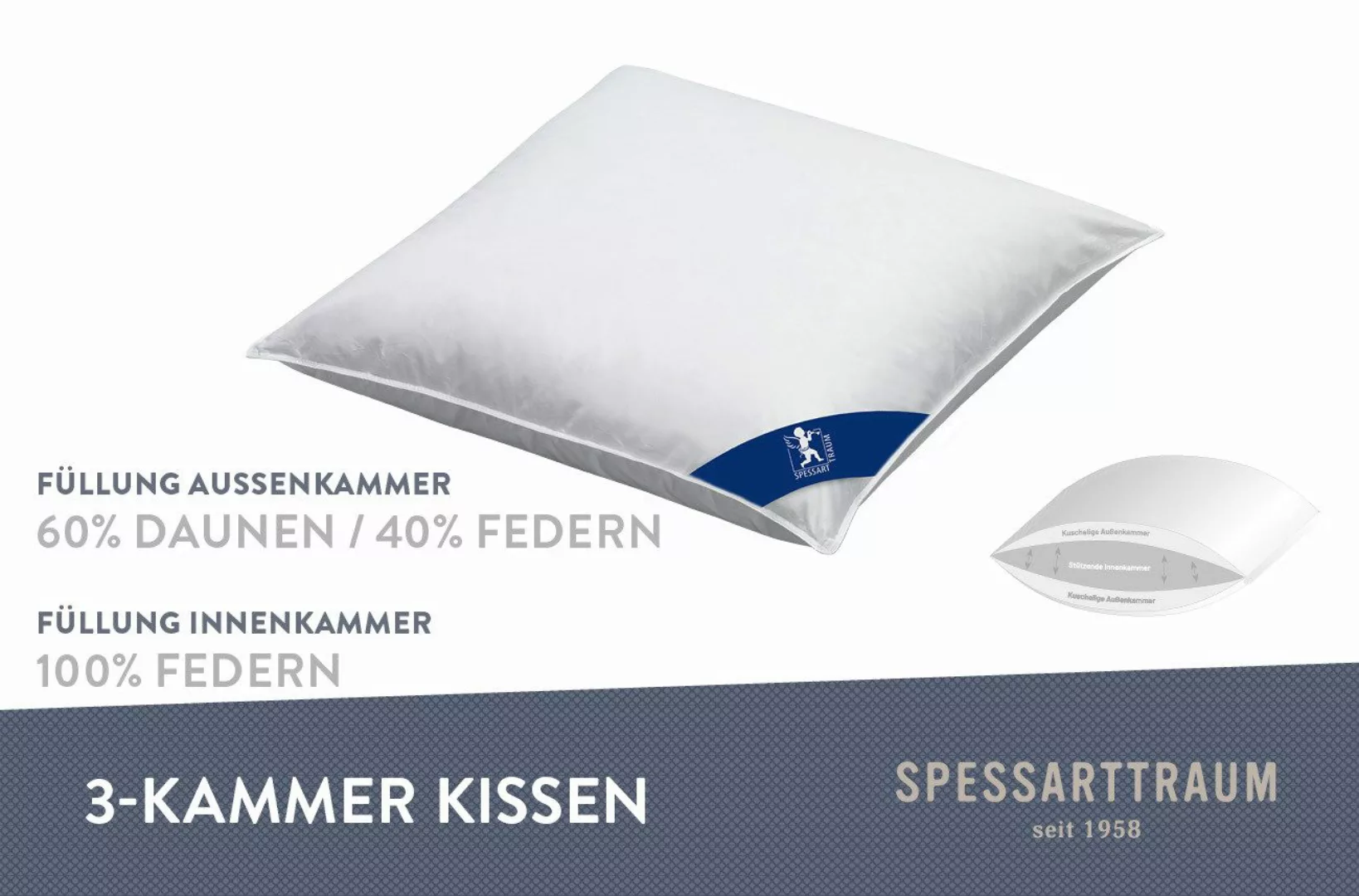 SPESSARTTRAUM 3-Kammer-Kopfkissen »Laax Kissen 40x80 cm & 80x80 cm«, Füllun günstig online kaufen