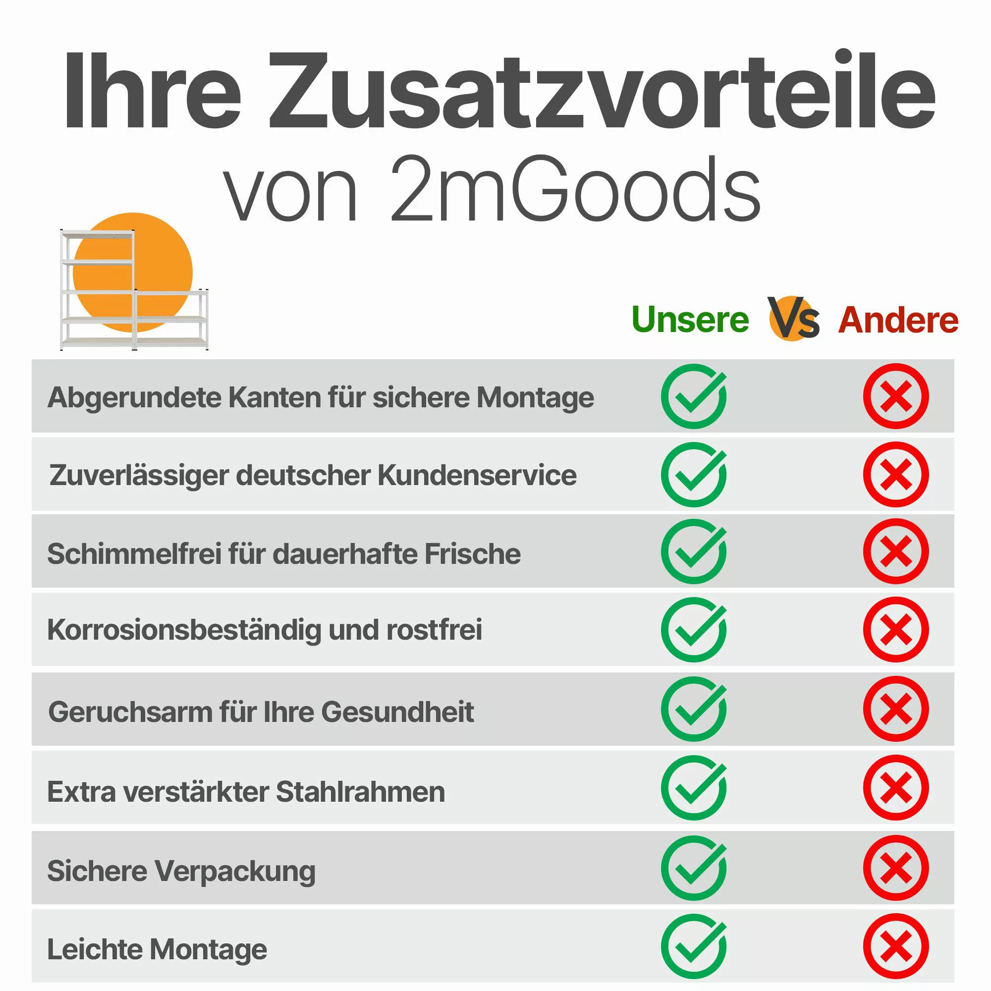2mGoods Schwerlastregal 2er Set robustes Metall-Lagerregal, günstig online kaufen