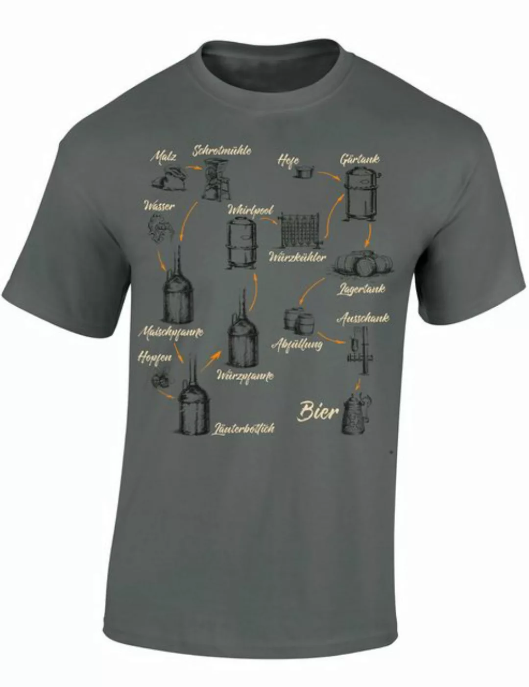 Baddery Print-Shirt "Der Brauprozess" - Bier Geschenke für Männer - Bier T- günstig online kaufen