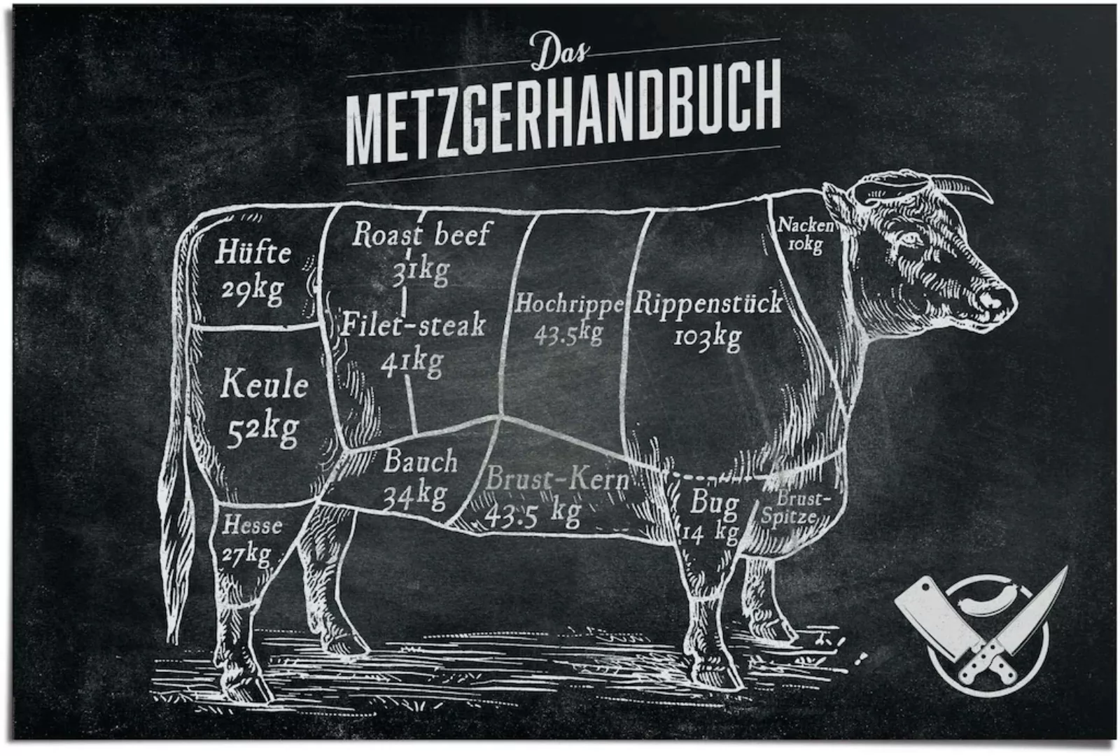 Reinders Poster "Das Metzgerhandbuch", (1 St.) günstig online kaufen