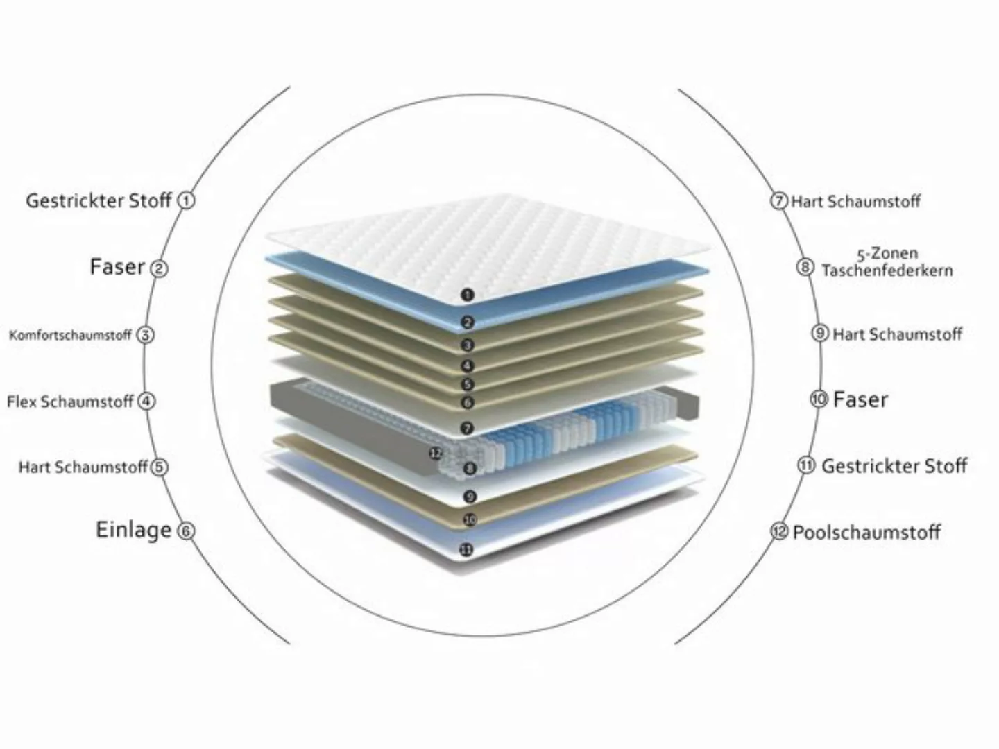 SESA Home & Living Boxspringbett MIRACLE, inkl. großer Stauraum, Aufbauserv günstig online kaufen