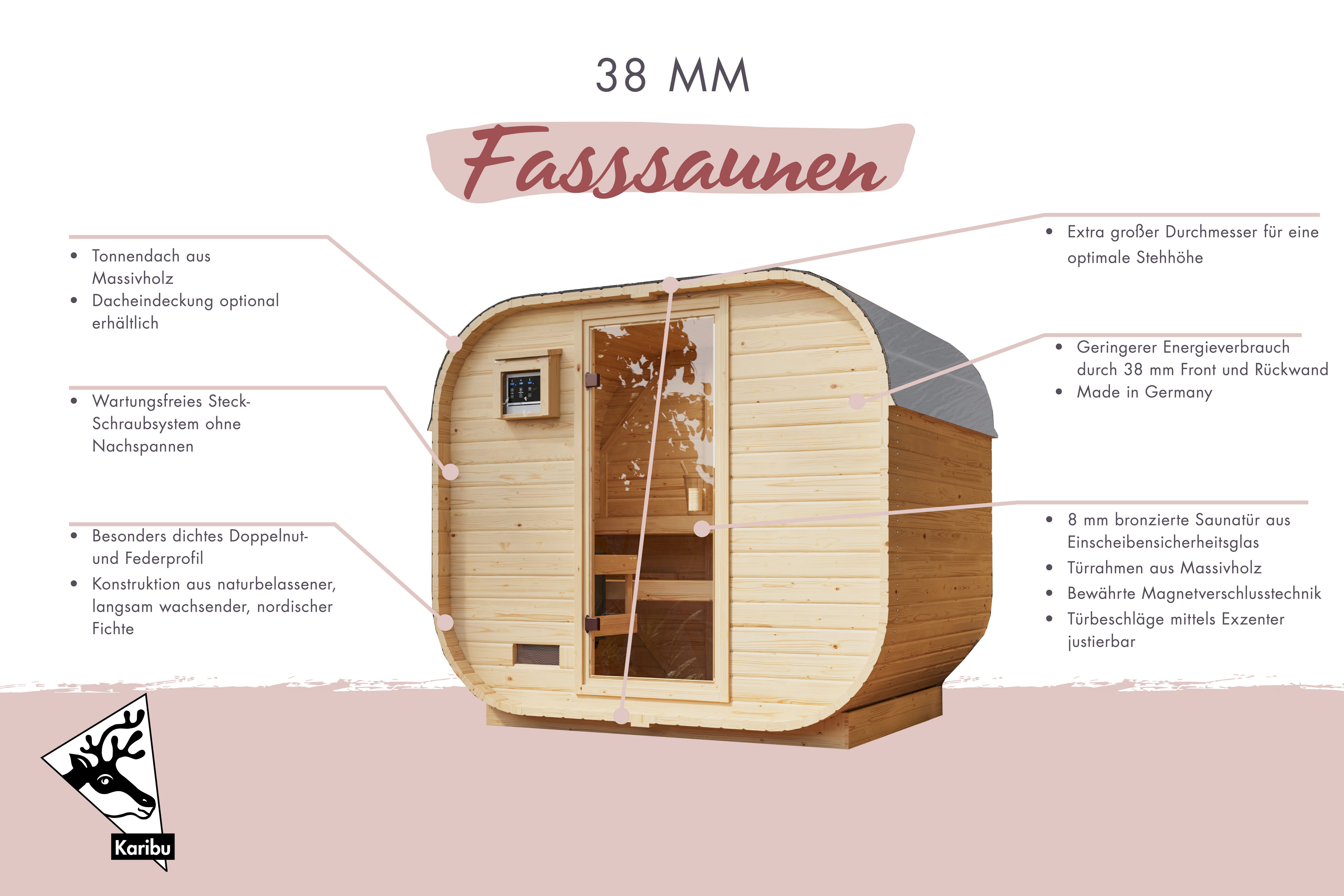 KONIFERA Fasssauna Cube, BxTxH: 199 x günstig online kaufen