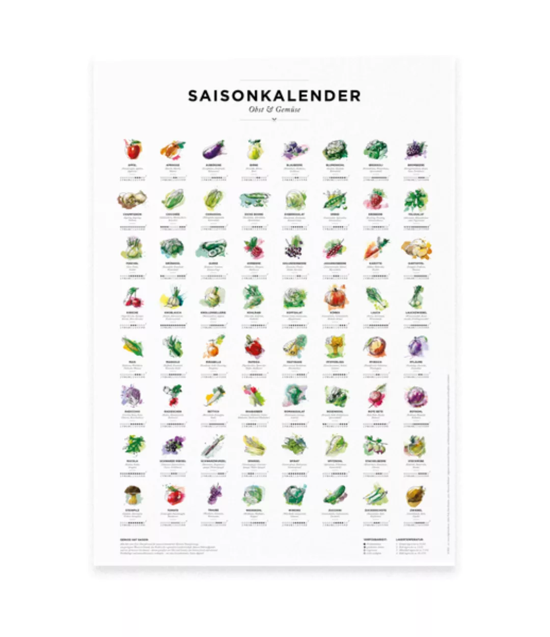 Saisonkalender Obst & Gemüse, Küchen Deko, Wall Decor, Poster / Plakat In F günstig online kaufen