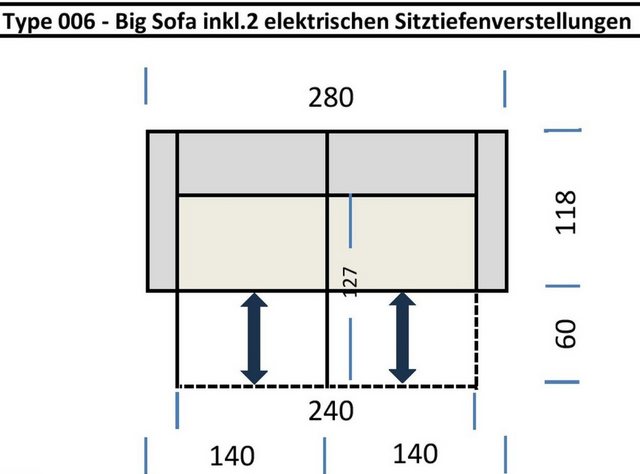 Iwaniccy Big-Sofa 2x elektr. Verstellung, 2 Kissen, Cord grau - 280x108x118 günstig online kaufen