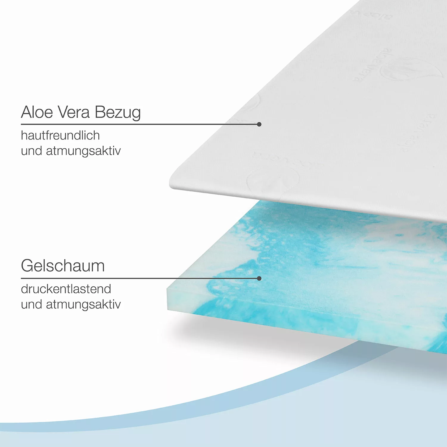 Bestschlaf Gelschaum-Topper, 4 cm dick, 140x200 cm günstig online kaufen