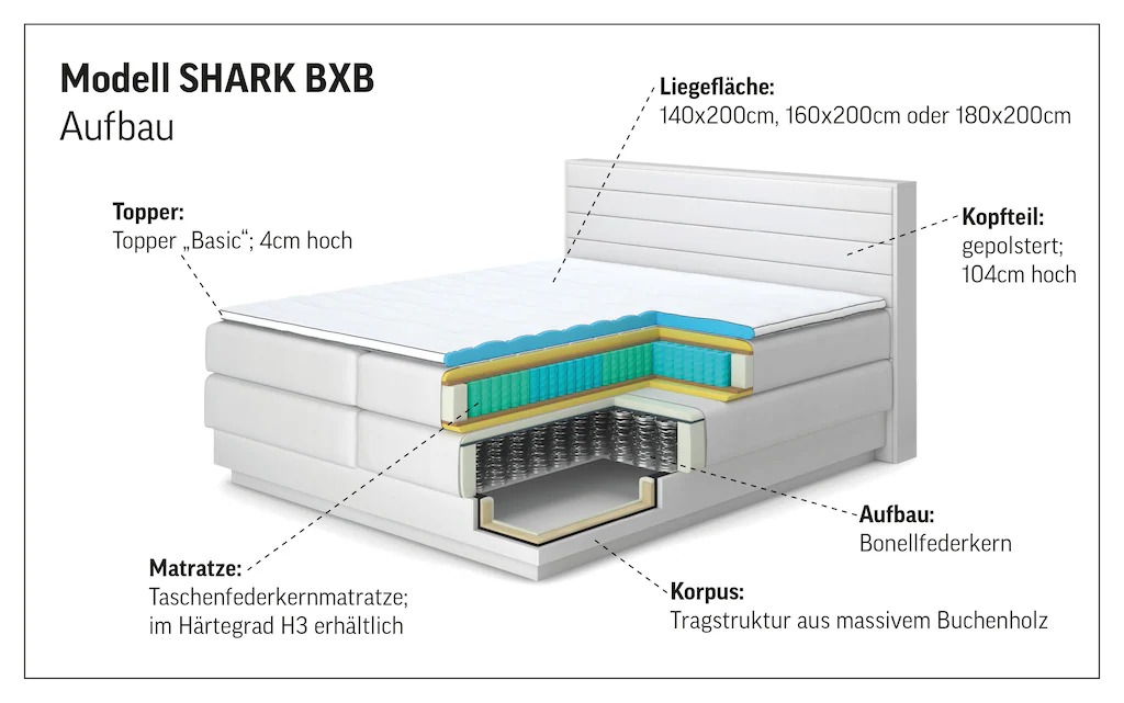 COTTA Boxspringbett "Shark inkl. Bettkasten und Topper", erhältlich in den günstig online kaufen