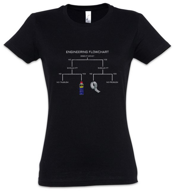 Urban Backwoods Print-Shirt Engineering Flowchart Damen T-Shirt Top Racing günstig online kaufen