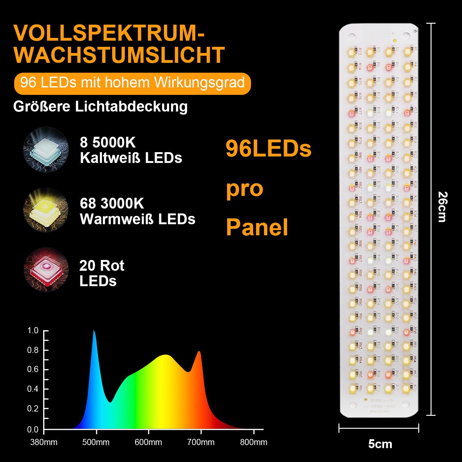 Jibenhome Pflanzenlampe 26 x 5 cm günstig online kaufen