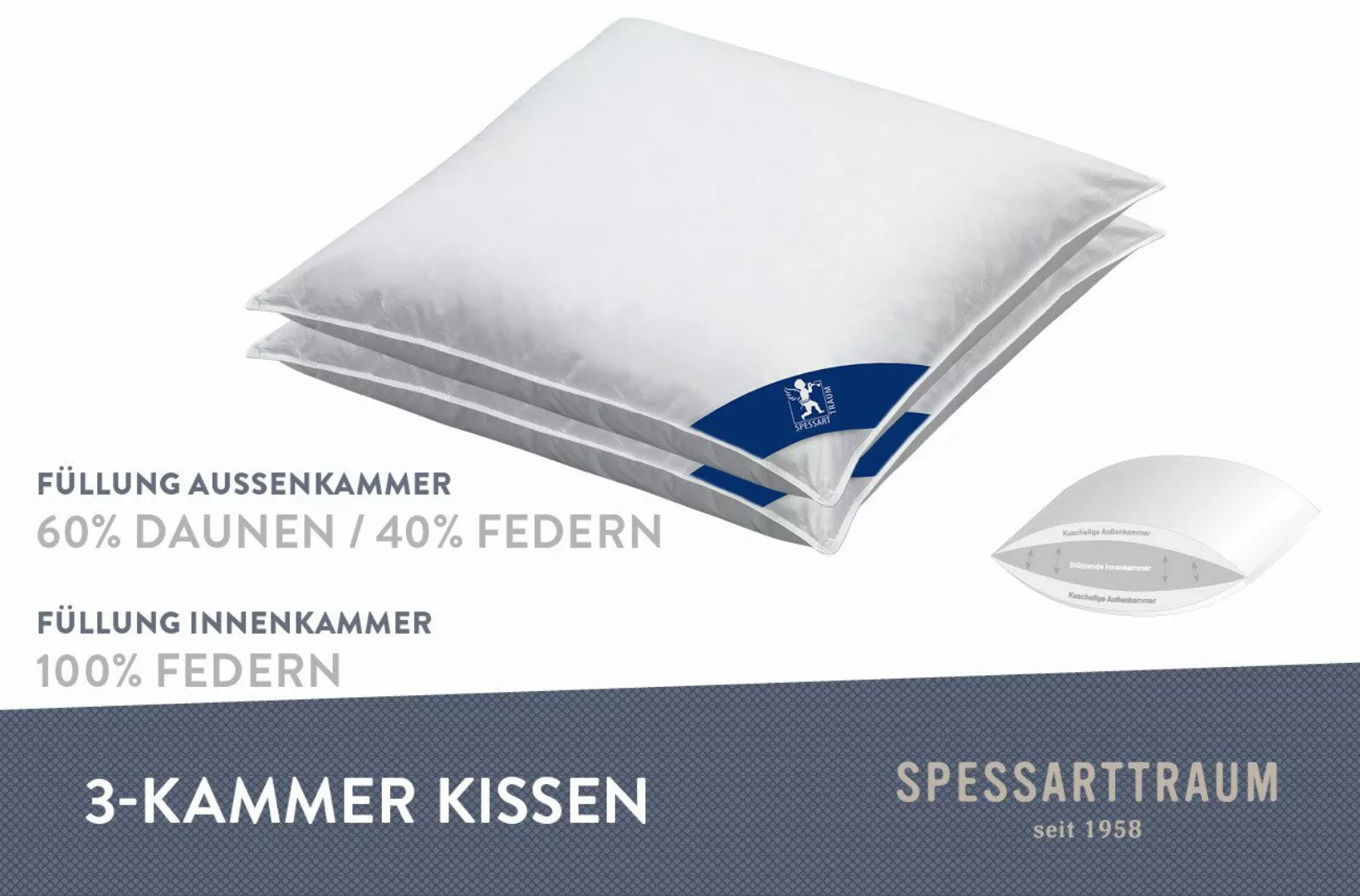 SPESSARTTRAUM 3-Kammer-Kopfkissen Laax Sparset, Kissen 40x80, günstig online kaufen