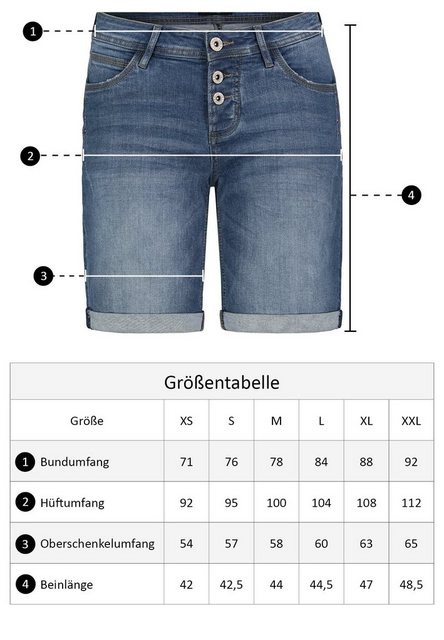 SUBLEVEL Jeansbermudas Kurze Jeanshose günstig online kaufen