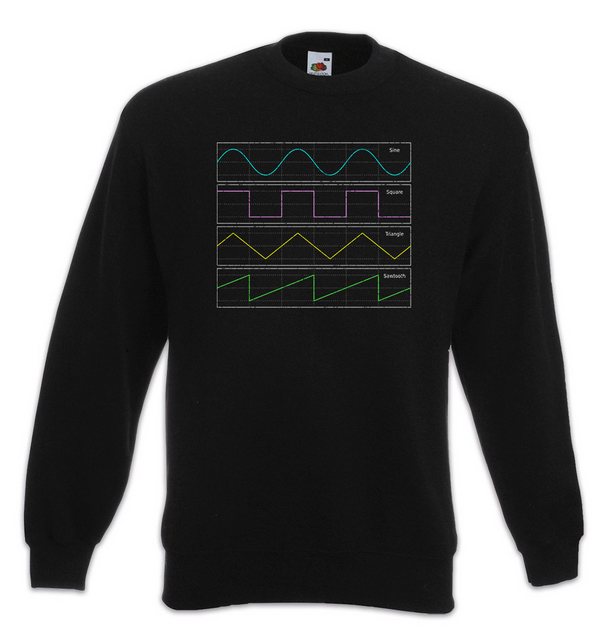 Urban Backwoods Sweatshirt Waveforms Symbols Sweatshirt Synth Synthesizer T günstig online kaufen