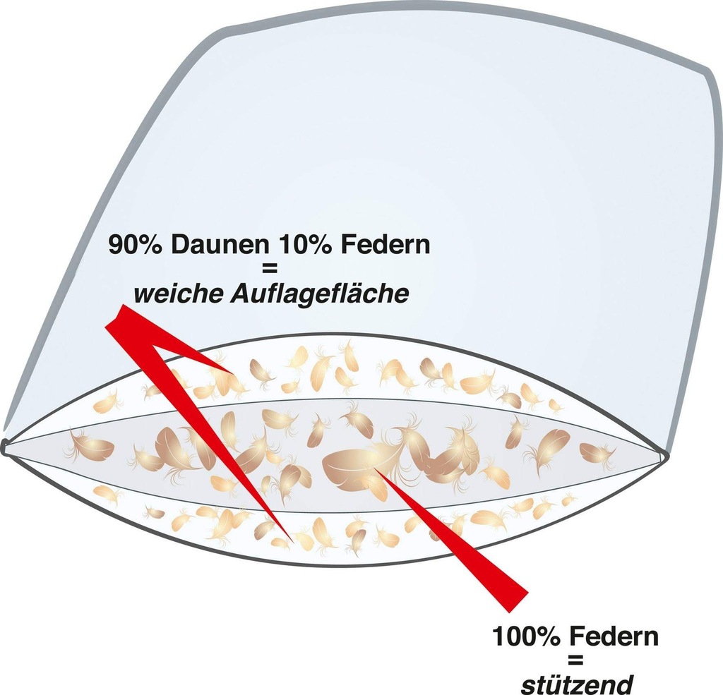 Haeussling 3-Kammer-Kopfkissen »Hjemme Hygge«, (1 St.) günstig online kaufen