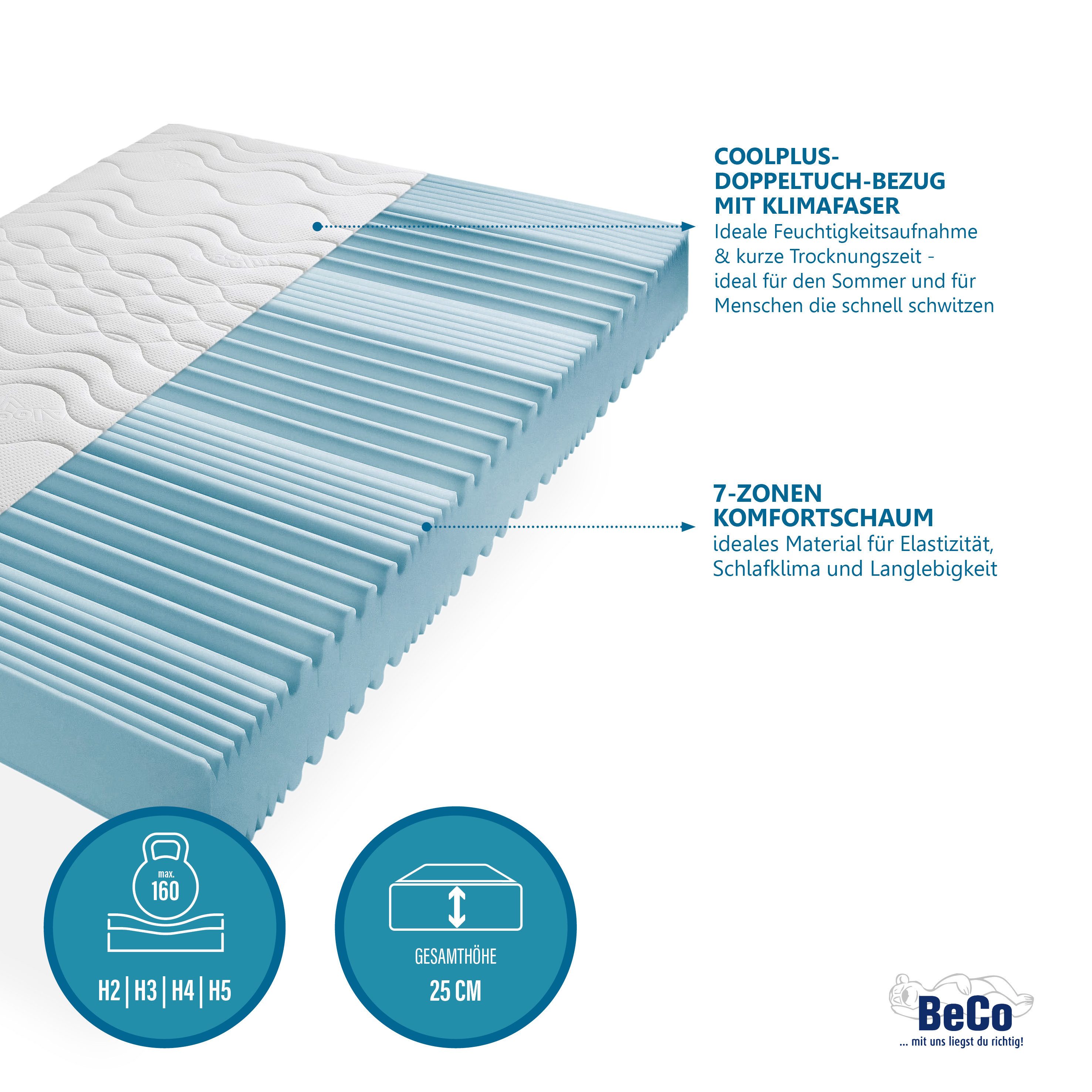 Beco Komfortschaummatratze "Premium Cool Plus, Matratze mit besonderer Anpa günstig online kaufen