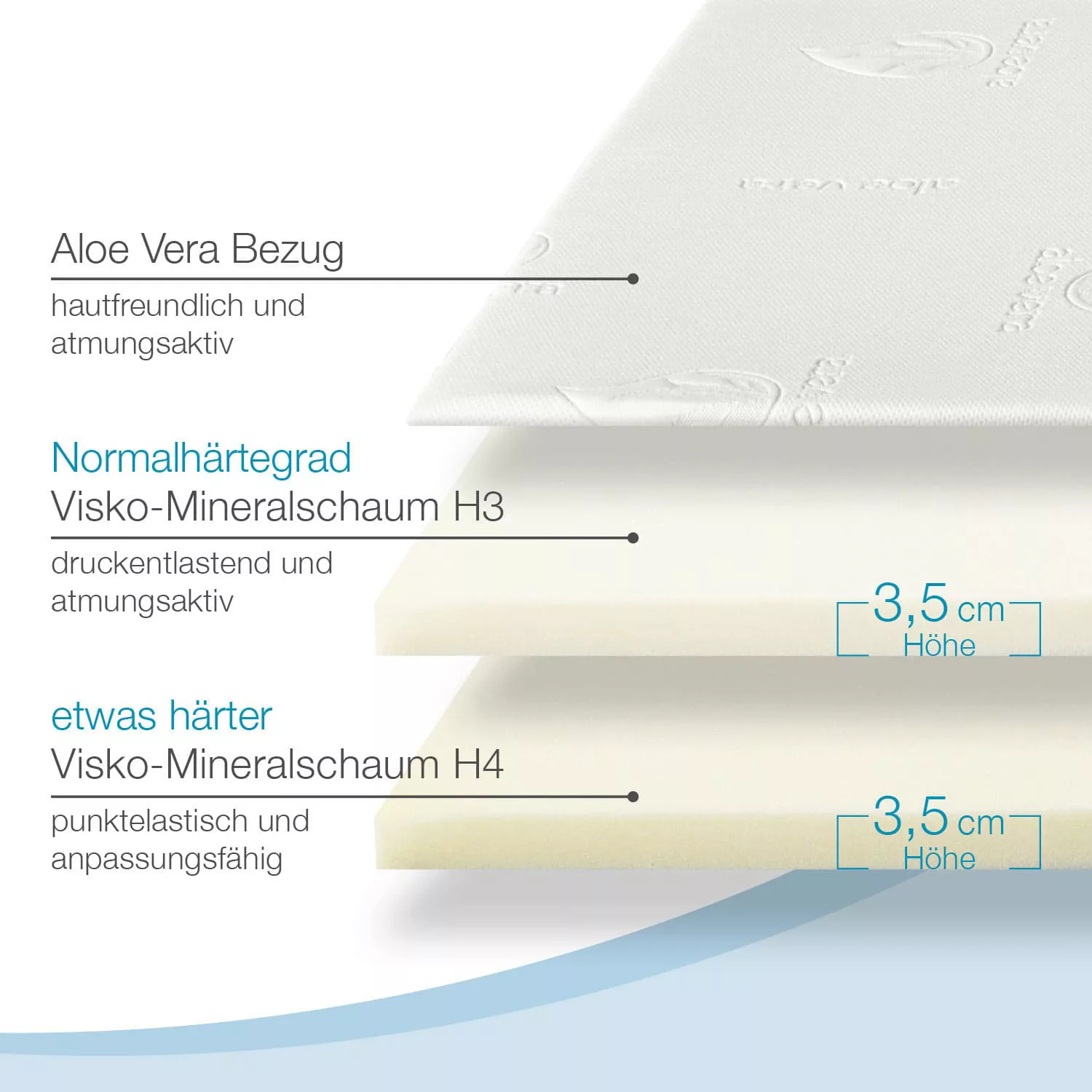 Bestschlaf Visko-Mineralschaum Matratzen-Wendeauflage »Komfort«, 7cm dick, günstig online kaufen