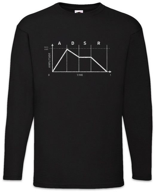 Urban Backwoods Langarmshirt Synthesizer ADSR II Langarm T-Shirt Attack Dec günstig online kaufen