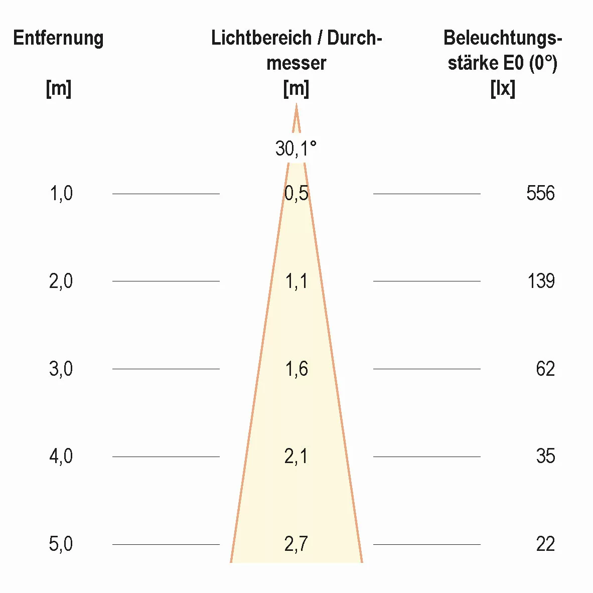 EVN Lichttechnik LED-Deckeneinbauleuchte L44041602 günstig online kaufen