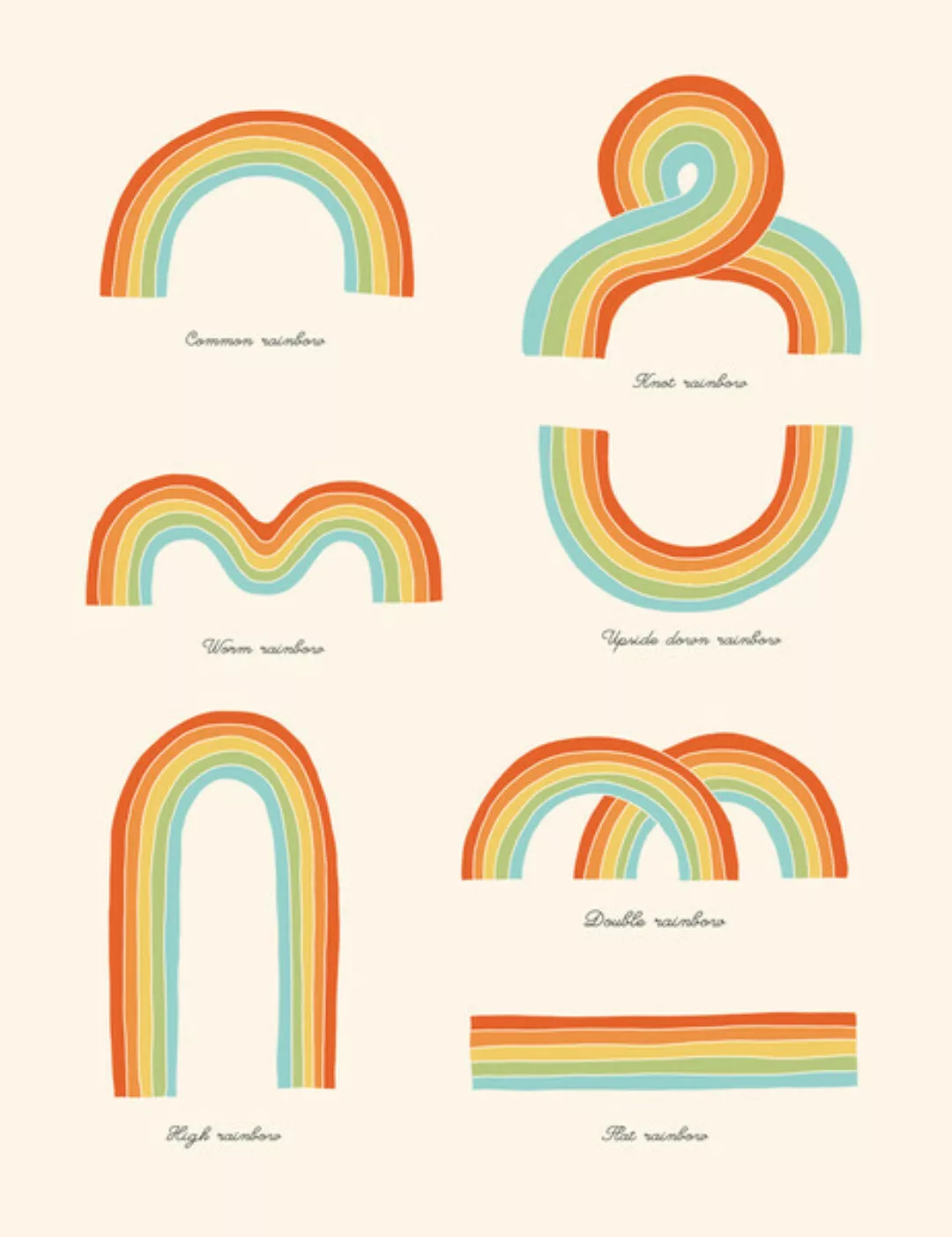Poster / Leinwandbild - Know Your Rainbows günstig online kaufen