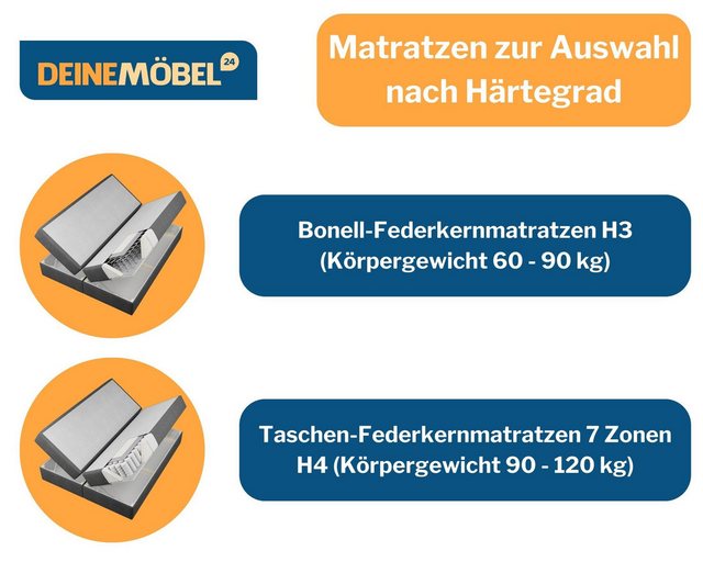 Deine Möbel 24 Boxspringbett BRILL Komplettbett inkl. Bonellfederkernmatrat günstig online kaufen