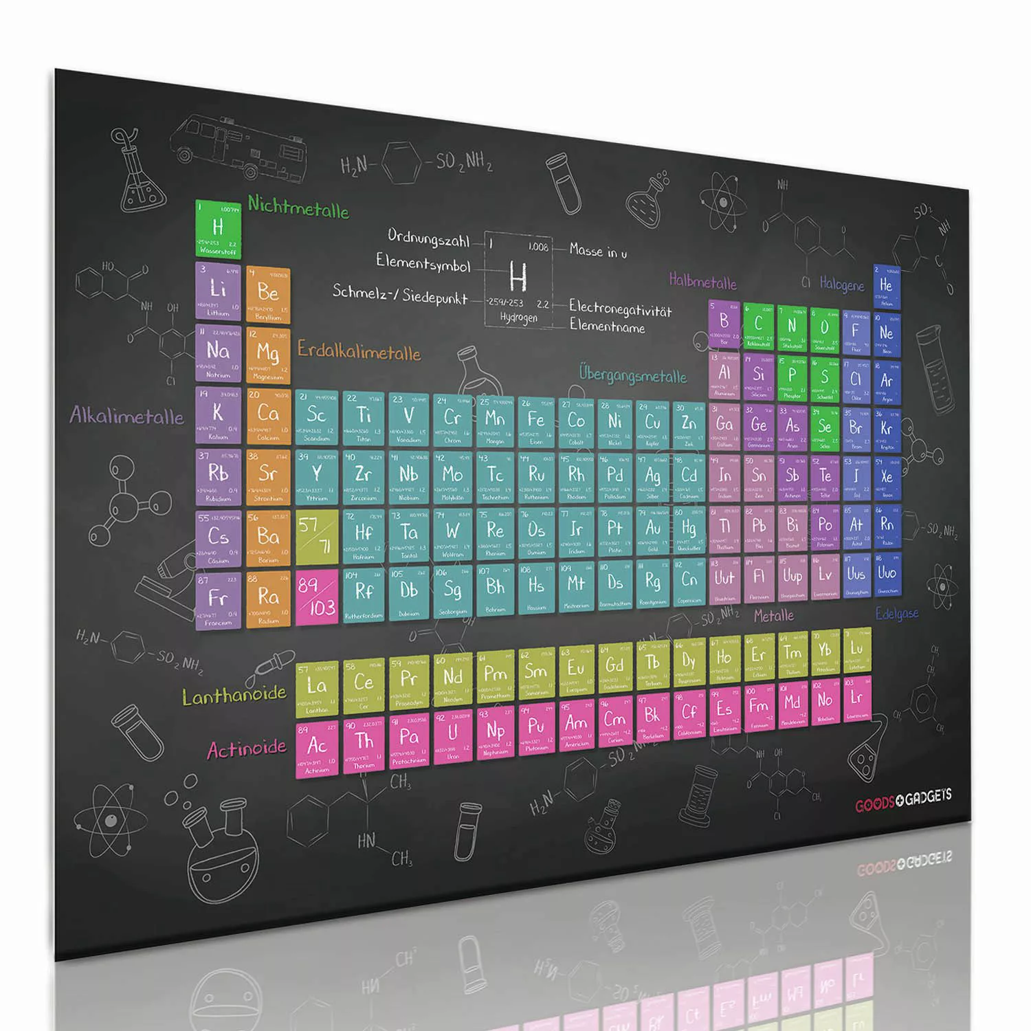 Goods+Gadgets Poster XXL Periodensystem der Elemente, günstig online kaufen