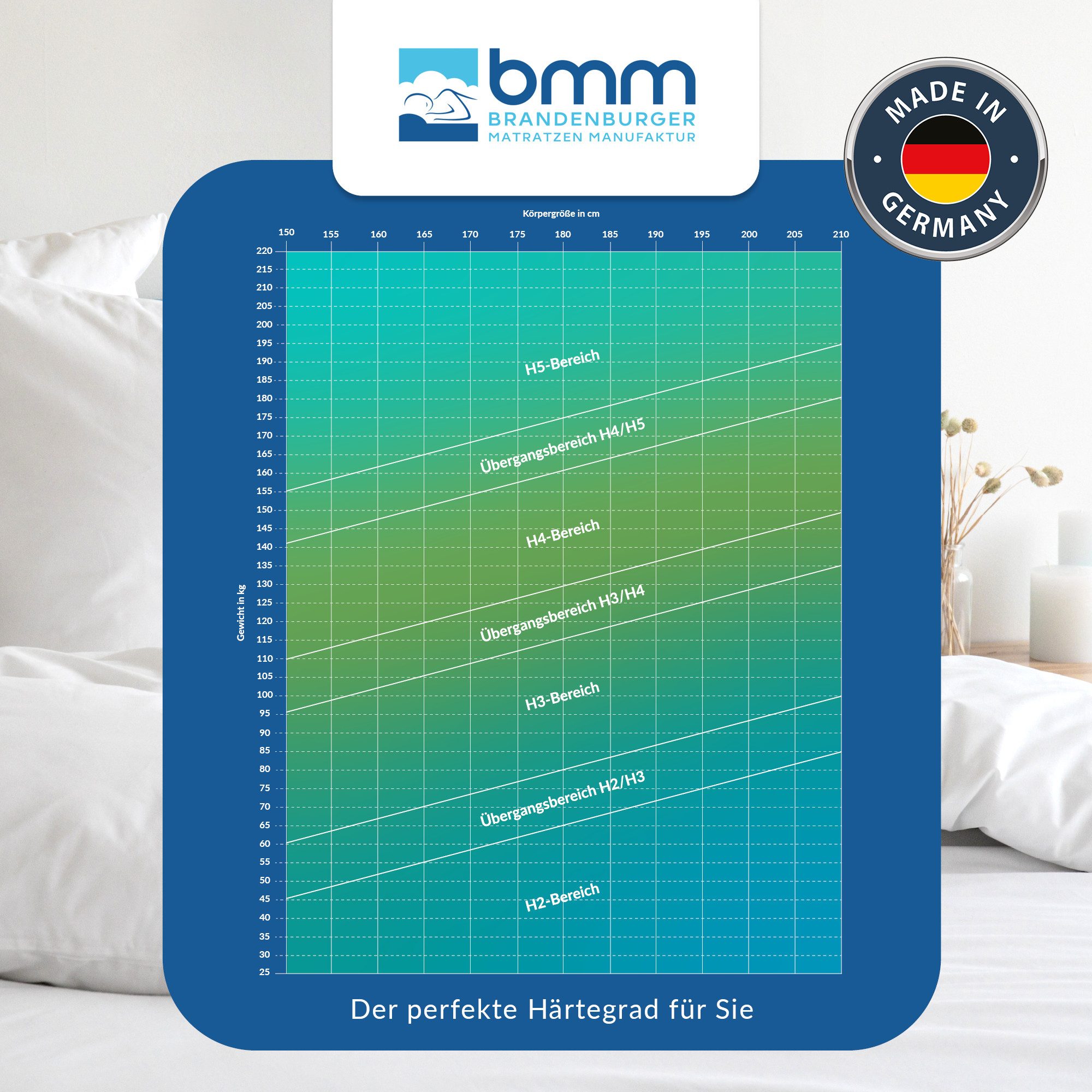 Kaltschaummatratze BMM Matratze Klassik 19 90 günstig online kaufen