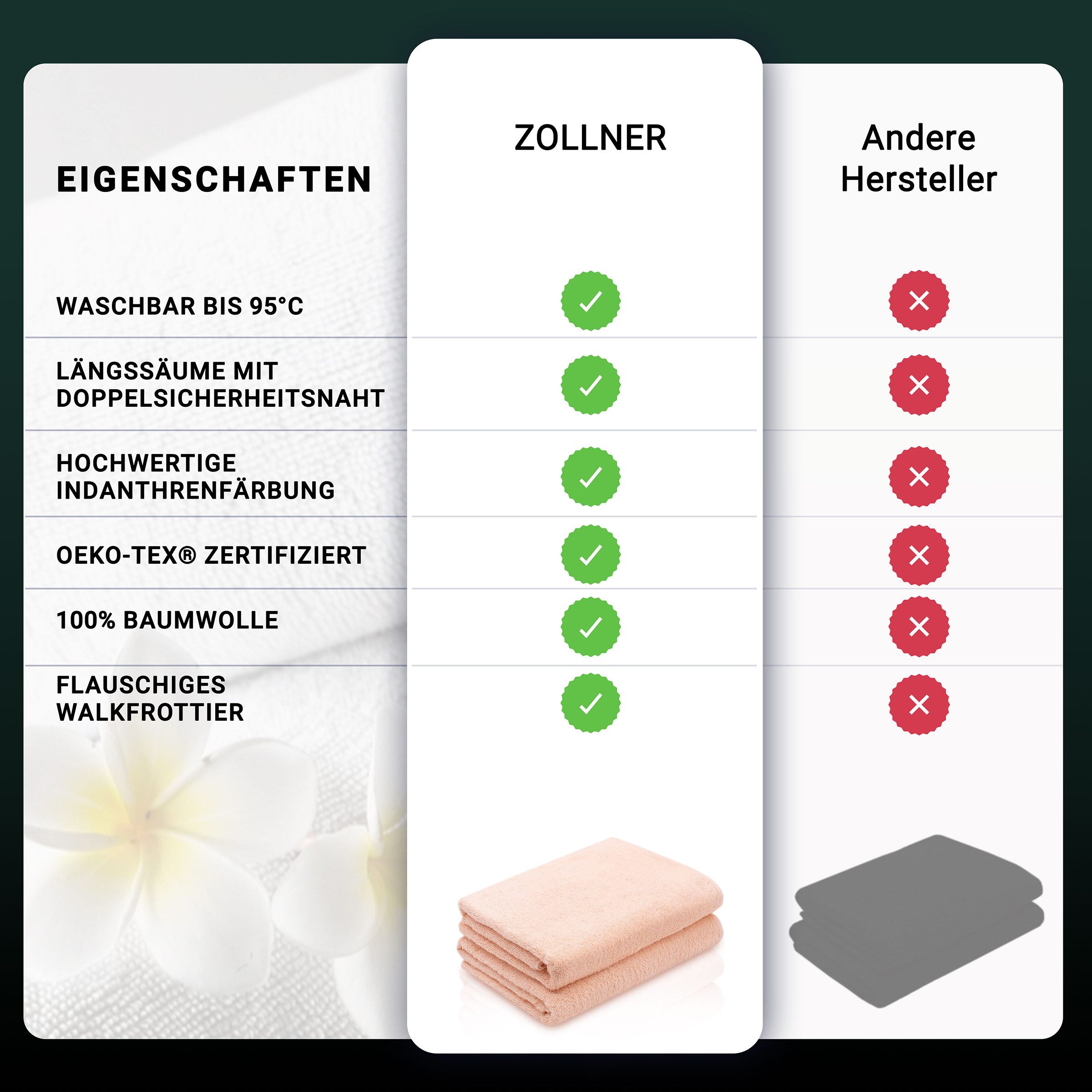 ZOLLNER Duschtücher, Walkfrottier (2-St), 70 x günstig online kaufen