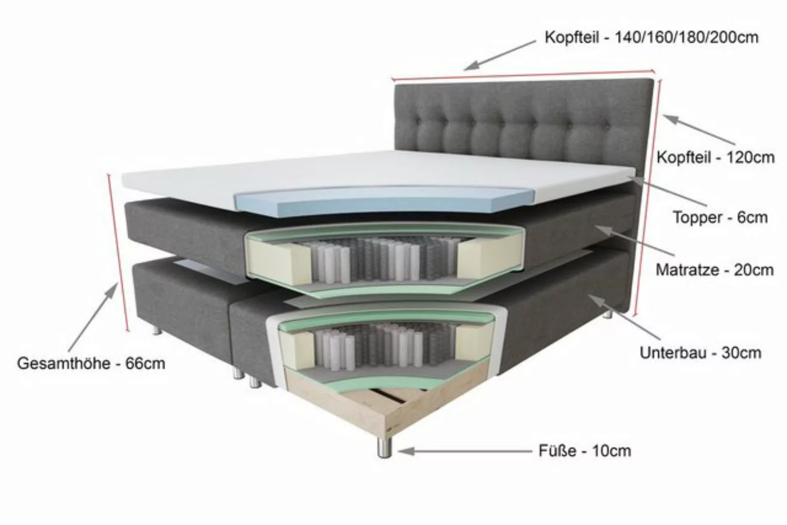 Tesla Dreams Boxspringbett Ronda, Lux Komfort, 7 Zonen Taschenfederkern-Mat günstig online kaufen