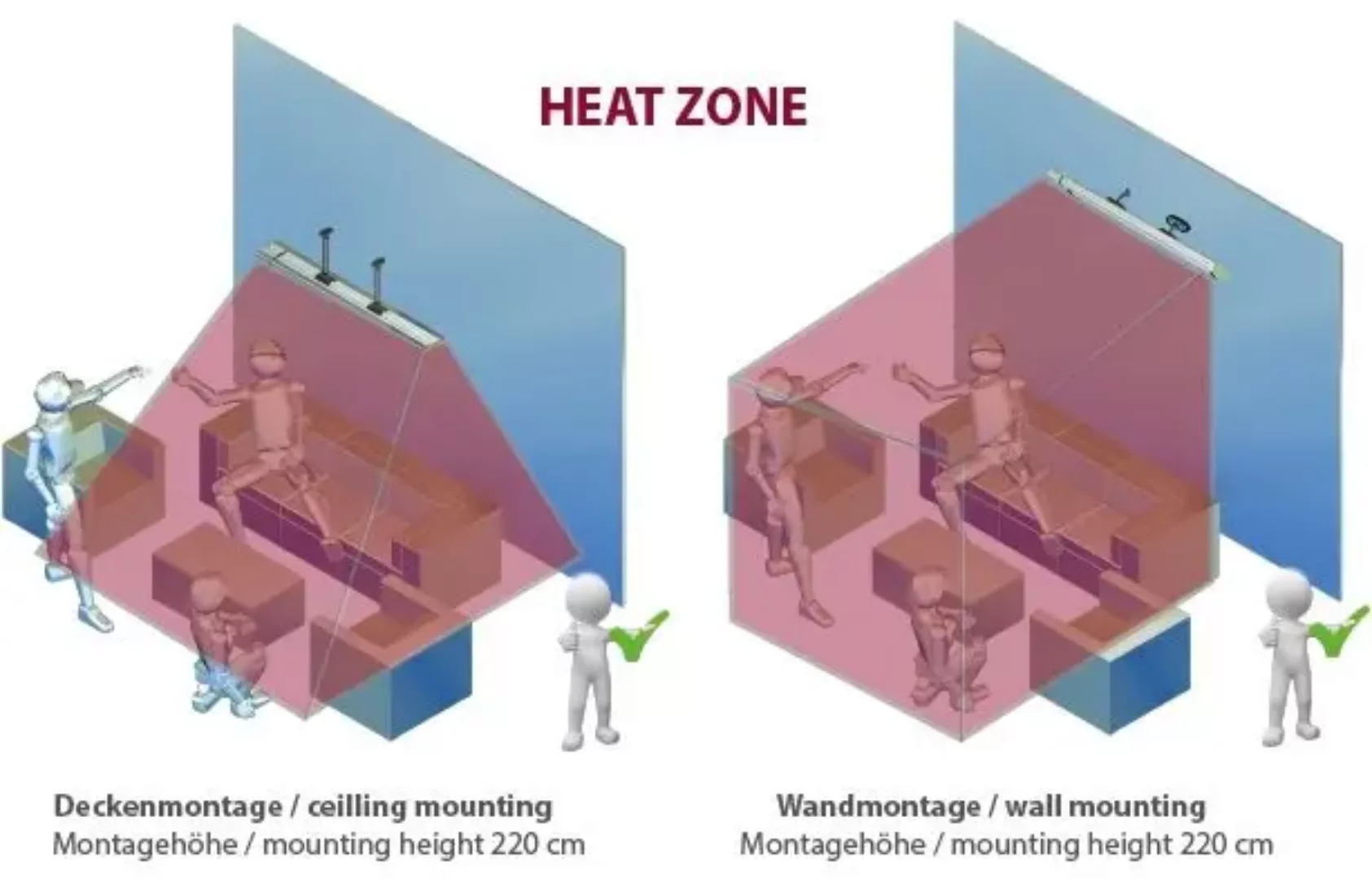 Extreme Line Heat Zone, B-Ware,  elektrischer Heizstrahler: 2.400 W, 160 cm günstig online kaufen