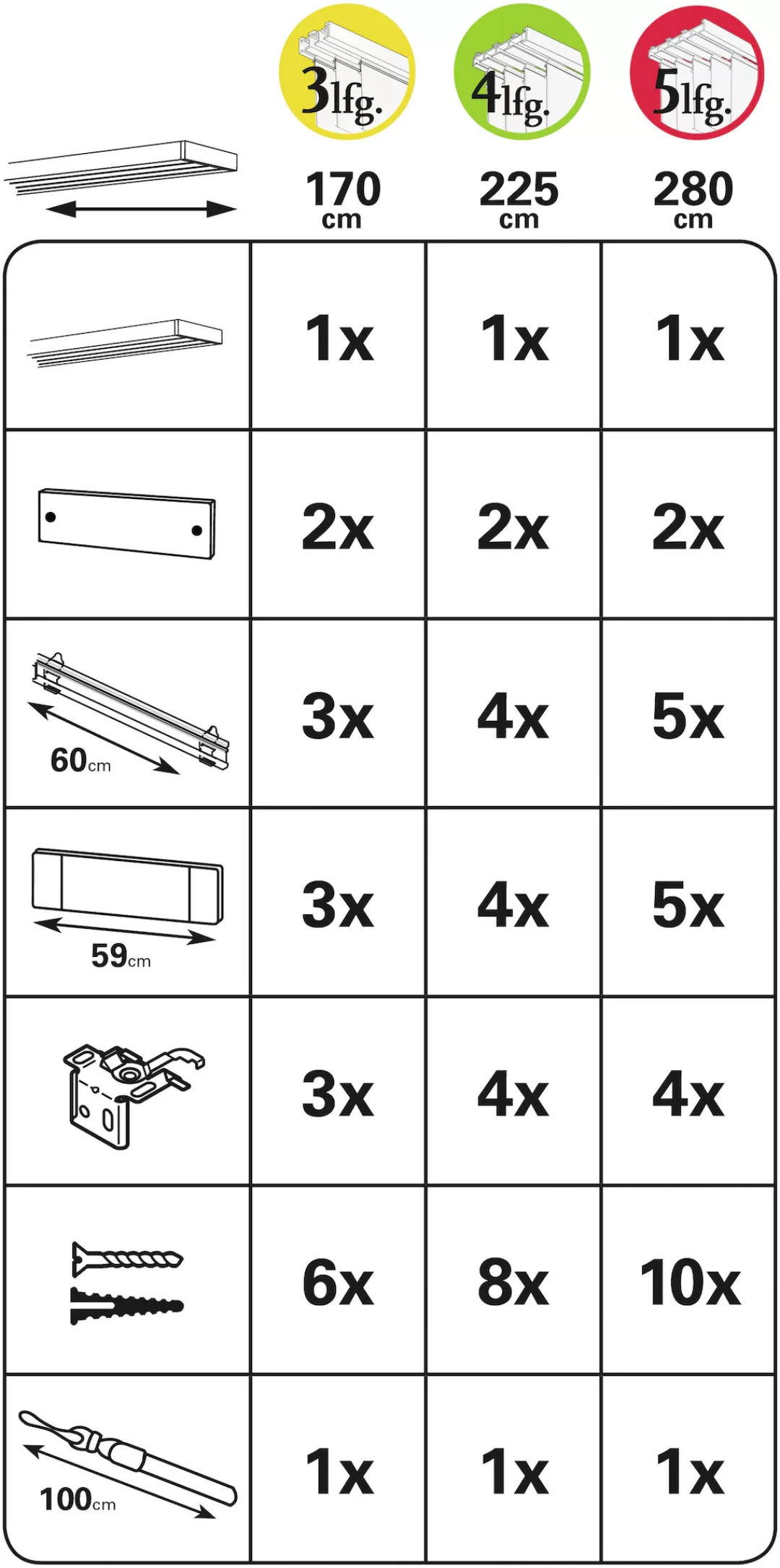GARDINIA Flächenvorhangschiene »Komfort Komplett-Set 3-läufig«, (1 St.), 3- günstig online kaufen