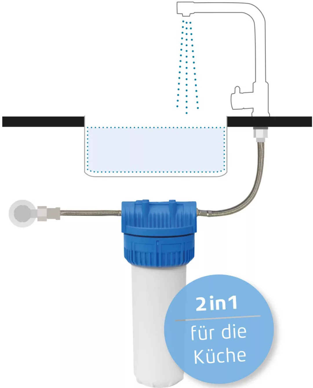 Maunawai Wasserfilter »Maunawai - PiTec 2in1« günstig online kaufen
