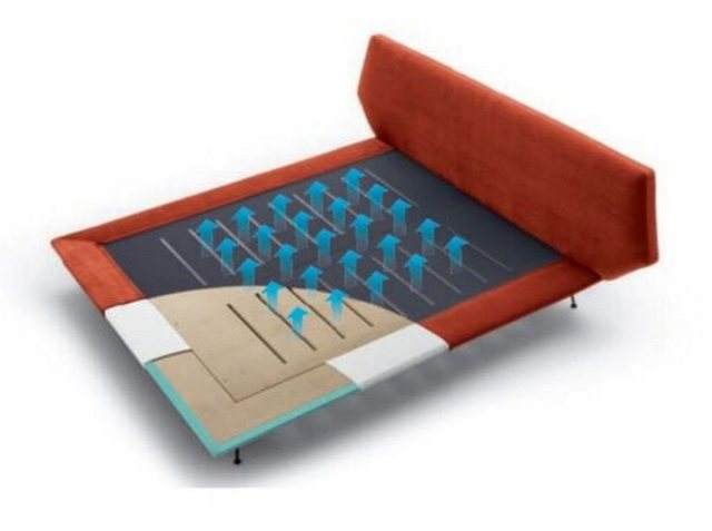 Xlmoebel Bett Doppelbett Betten Design Polster Schlafzimmer 200x200cm Moder günstig online kaufen