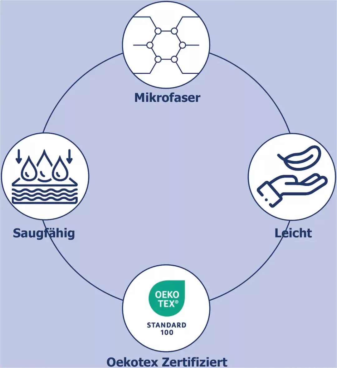 good morning Strandtuch »Sealife«, (Packung, 1 St., 1 stuck strandtuch), Mi günstig online kaufen