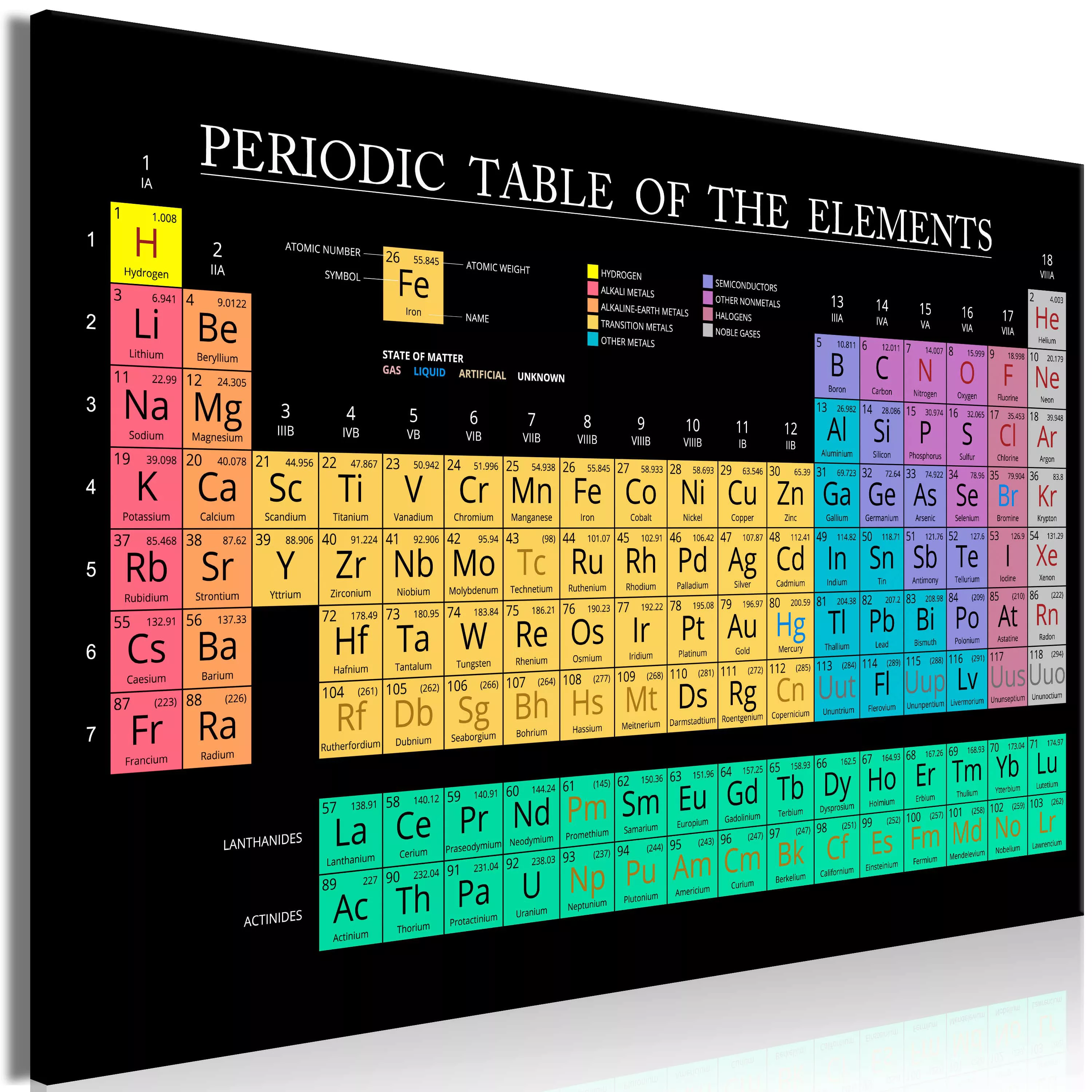 Wandbild - Mendeleev's Table (1 Part) Wide günstig online kaufen