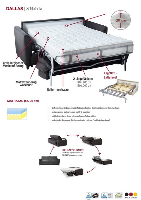 Bali Schlafsofa "Dallas", Dauerschlaffunktion, mit Lattenrost und Matratze günstig online kaufen
