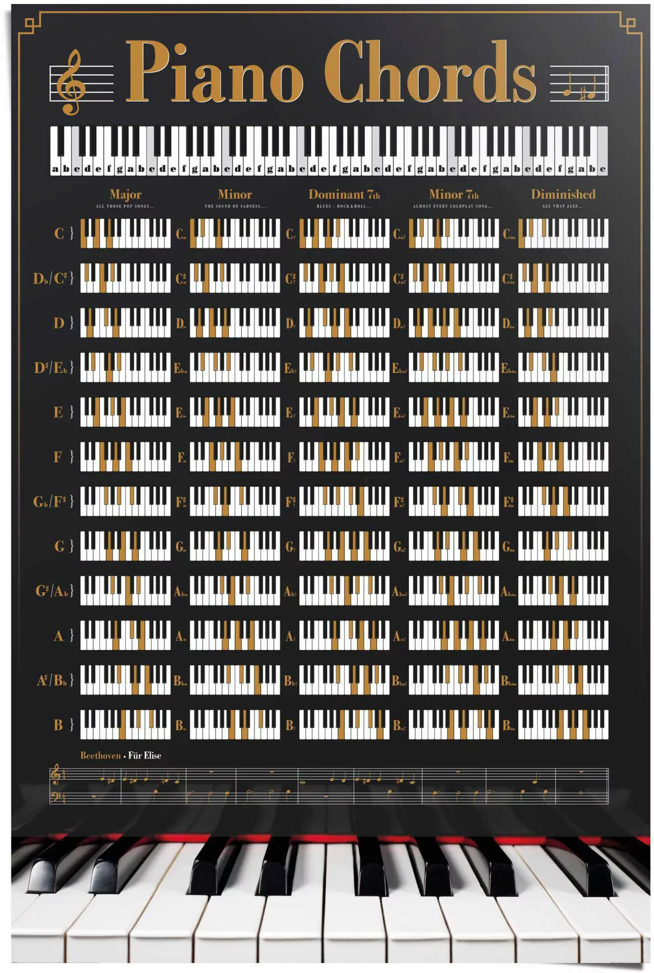 Reinders Poster "Poster Klavier Akkorde", Instrumente, (1 St.) günstig online kaufen