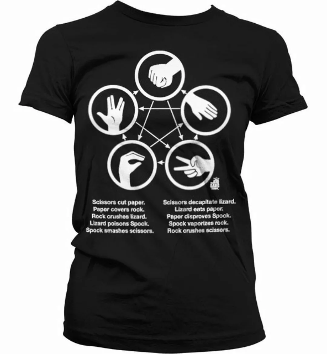 The Big Bang Theory T-Shirt günstig online kaufen