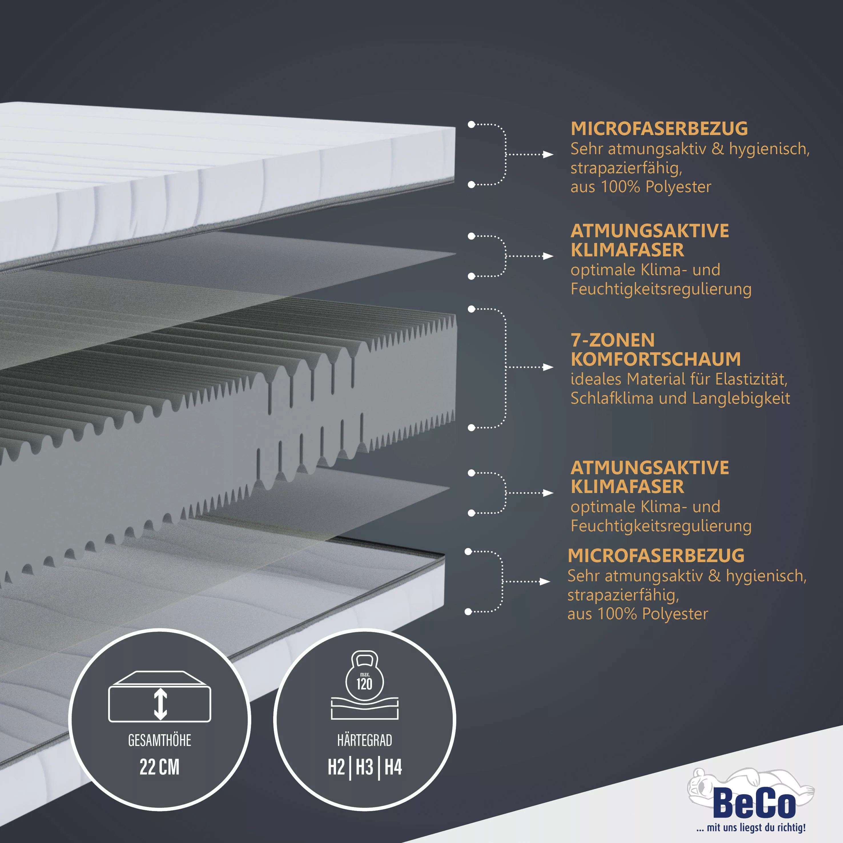 Beco Komfortschaummatratze »Matratze Selection MF, Matratze in 90x200 cm un günstig online kaufen