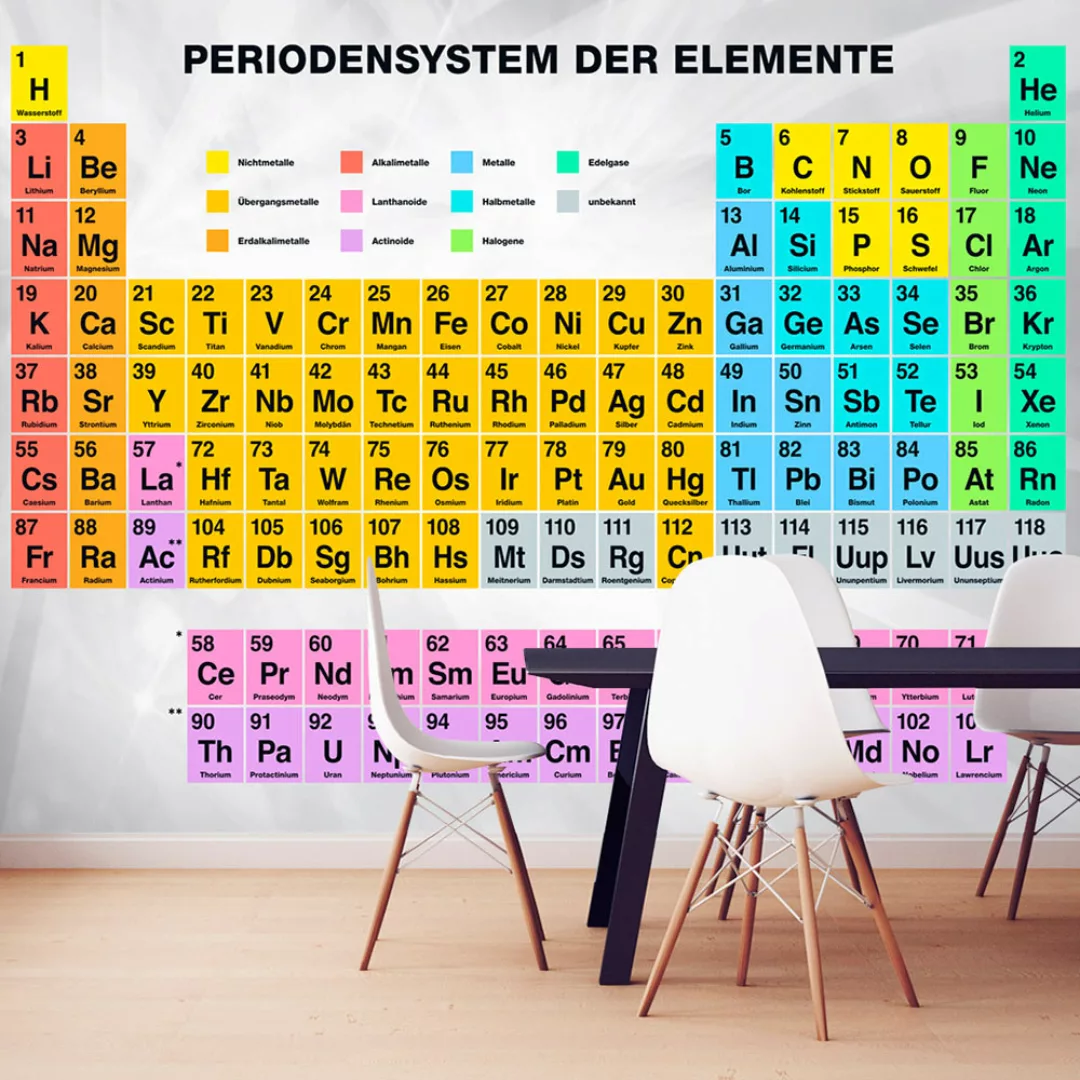 Fototapete - Periodensystem der Elemente in Farbe günstig online kaufen